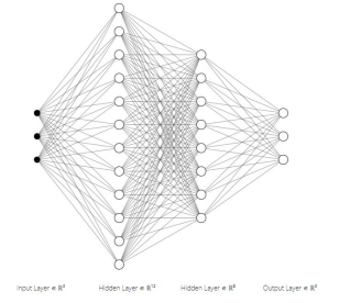 Intelligent Wireless Sensor Networks for Early Fire Warning System