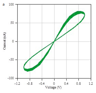 Pavlov’s Dog: A Simple Circuit Implementation using a Volatile Memristor