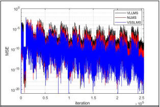 Investigating the Effectiveness of Adaptive Step Size LMS Algorithms for the Use with VOIP Applications